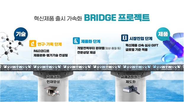 식약처, 국산 바이오시밀러 제품화 지원에 박차