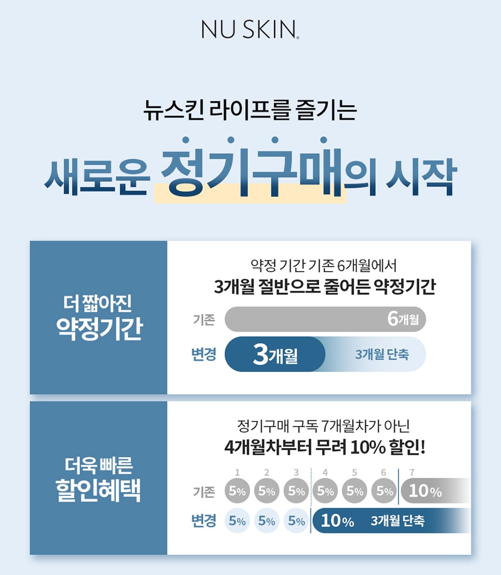 뉴스킨, ‘공식몰 정기구매 서비스’ 새단장