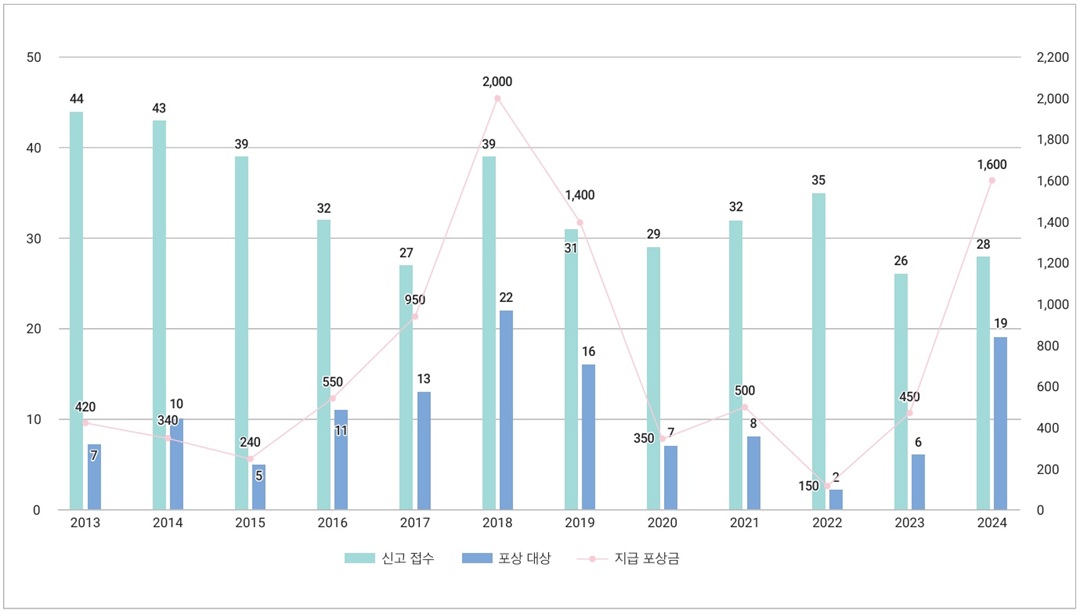 특판·직판·공정위, 불법 피라미드 포상 회의 개최