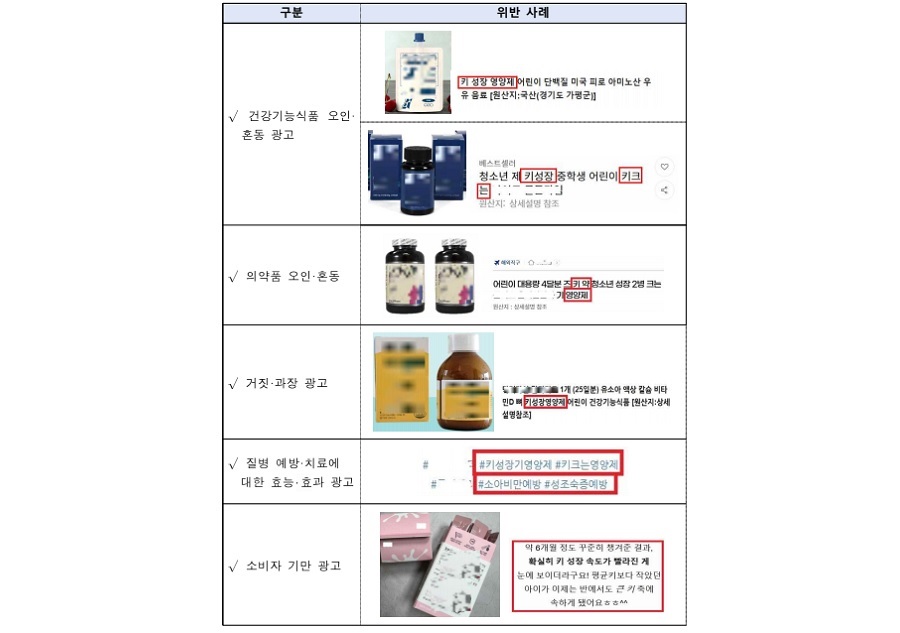 ‘어린이 키 성장’ 부당광고‧불법판매 219건 적발
