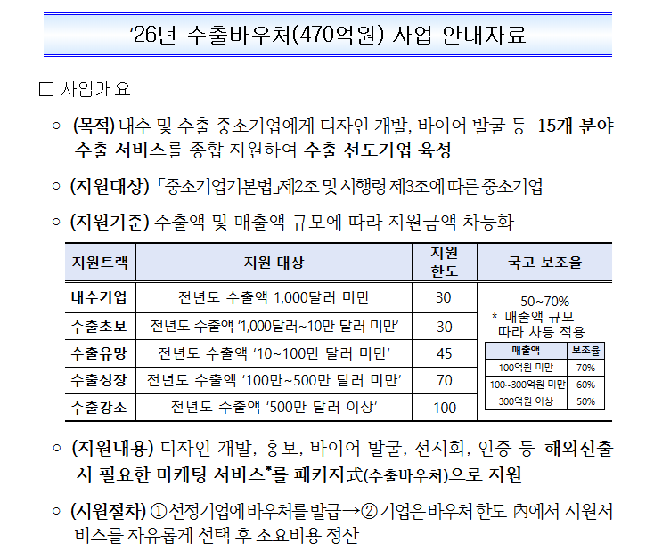 고환율 부담 덜어준다…중기부, 수출바우처 3차 모집