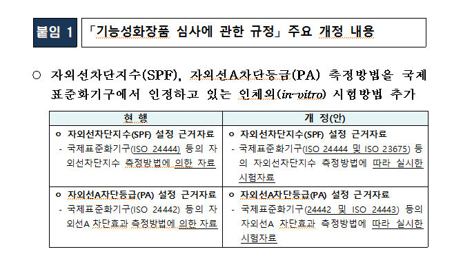 자외선차단제 개발 빨라진다…인체 외 시험 도입