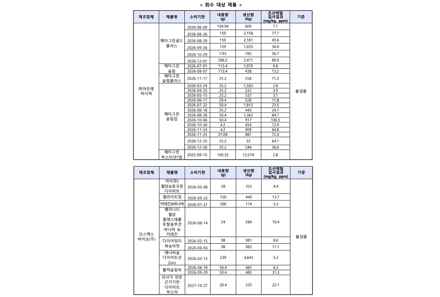아모레퍼시픽과 코스맥스바이오 제조 건기식 초산에틸 규격 부적합