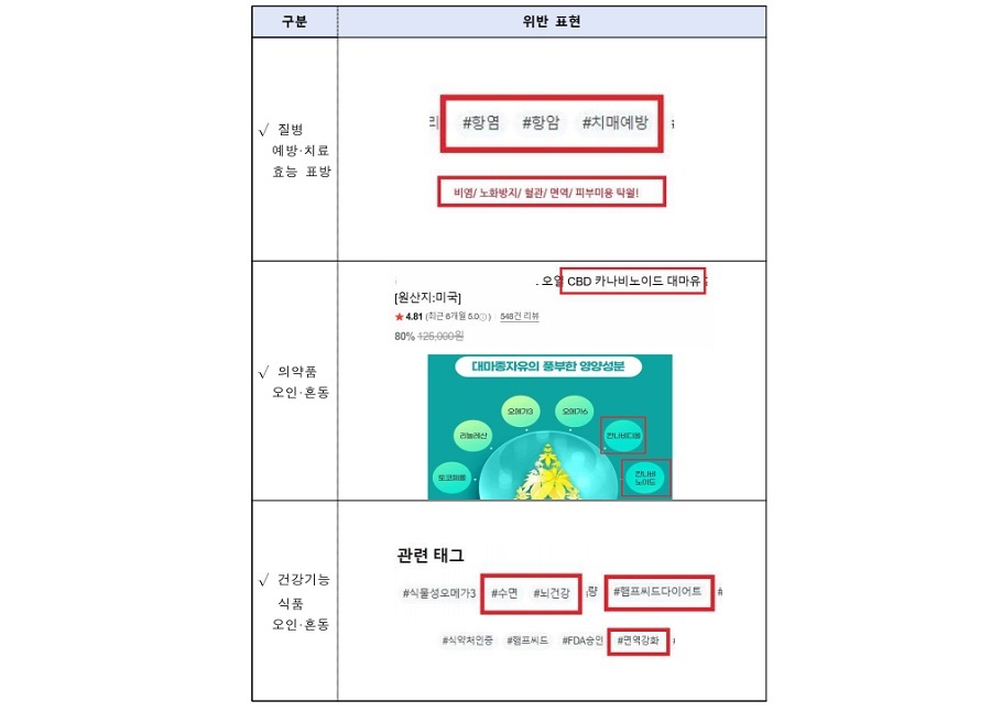 대마 성분 내세운 식품 부당광고 무더기 적발