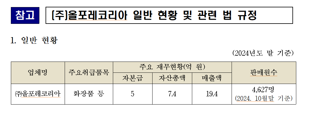 공정위, 무등록 다단계 ‘올포레코리아’ 검찰 고발