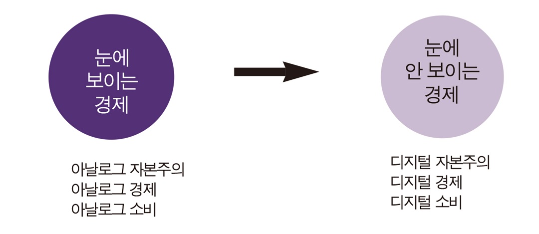 1장. 아날로그 경제는 아웃