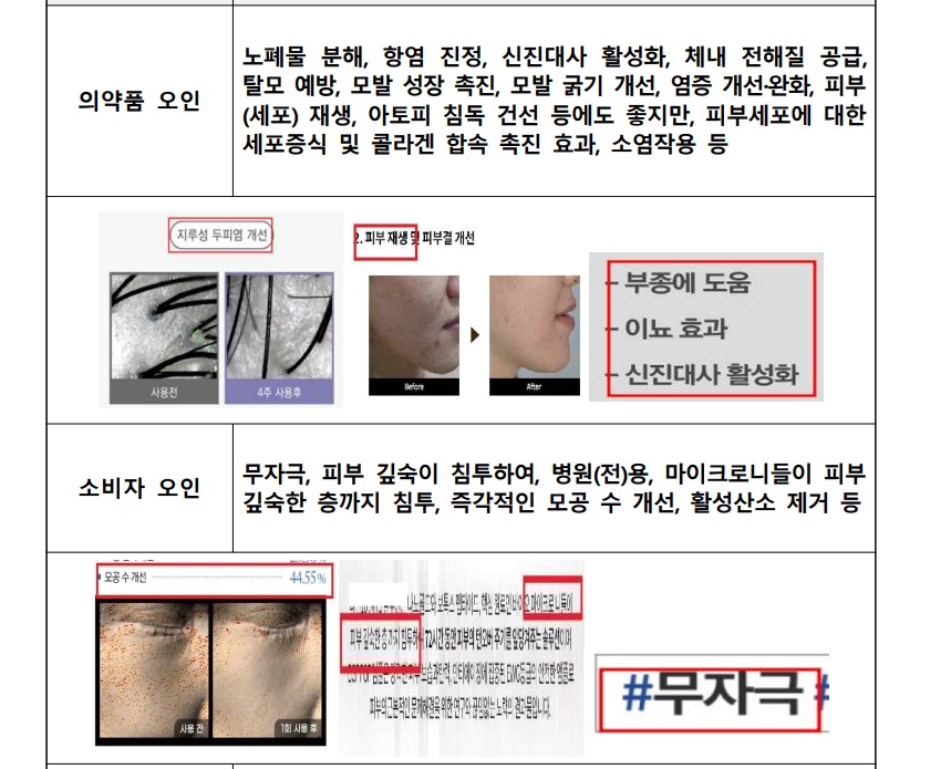 화장품 행정처분, 허위·과대 광고가 76%