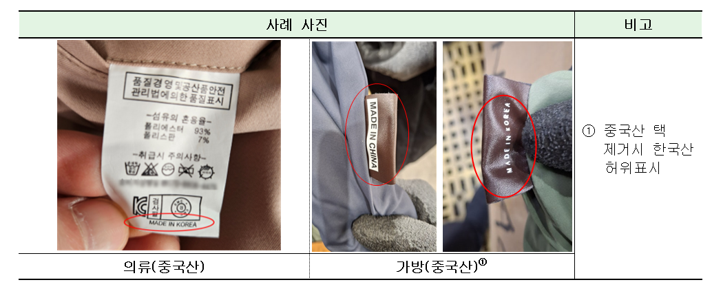 관세청, 불법 수입품 310만 점 적발