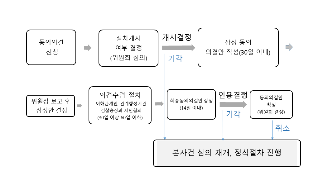 공정위, 구글이 낸 ‘동의의결’ 절차 개시