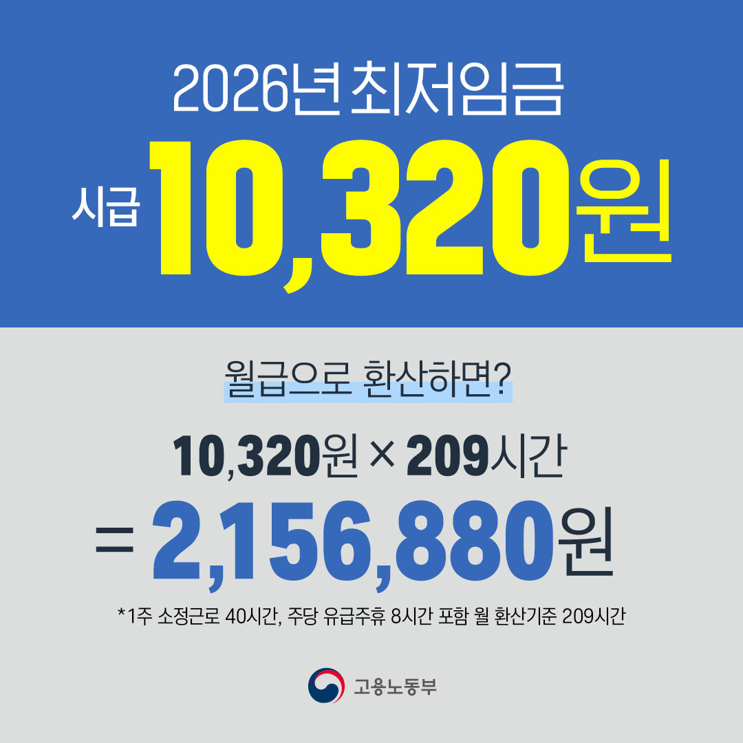 내년 최저임금 시급 ‘1만 320원’ 확정