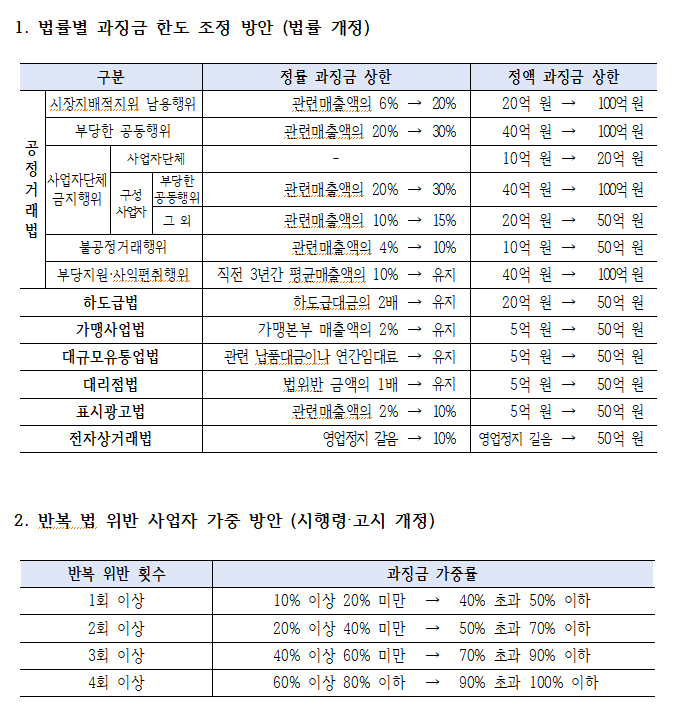 자료: 공정거래위원회