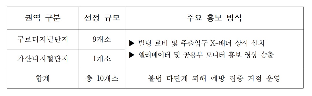 자료: 서울시 민사국