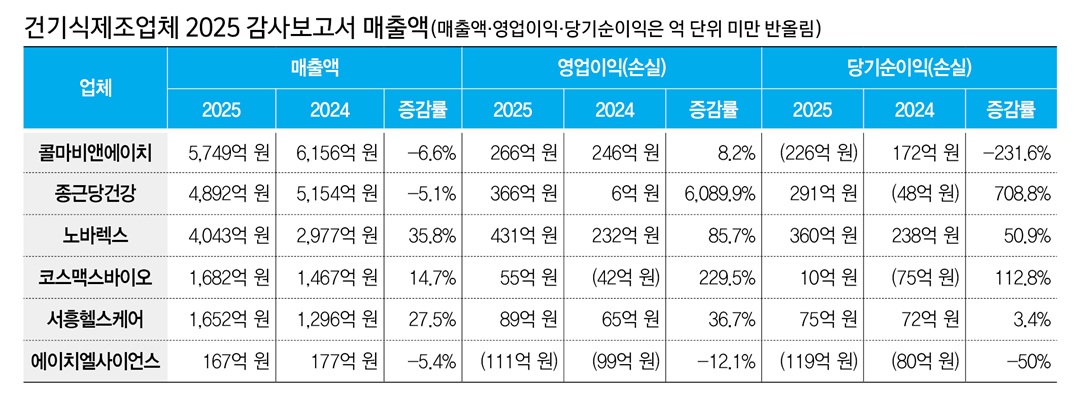 표: 한국마케팅신문
