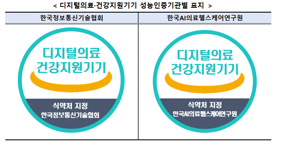 식약처, 디지털 의료기기 성능인증기관 지정